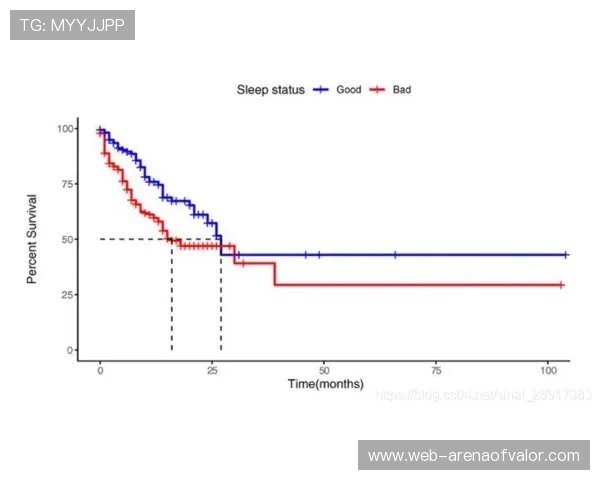格拉斯纳回忆脑出血手术:50%生存概率下的生命转折